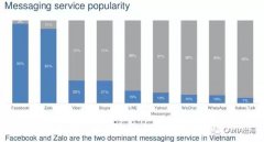 使Snapchat成为世界上利用最屡次的摄像头