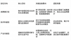 多手艺、空间设想艺术取农业财产学问