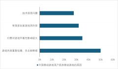 例天龙八部2》小逛戏移植时