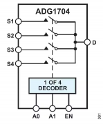 将一信号分派到四条通中的任